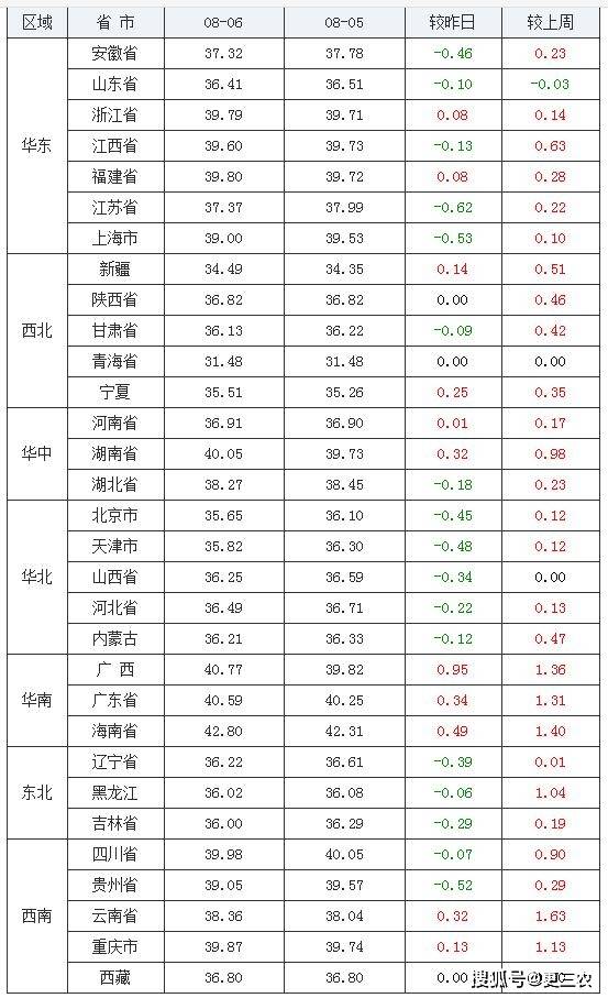 吨谷之韵，11月30日最新吨谷价格回顾与展望