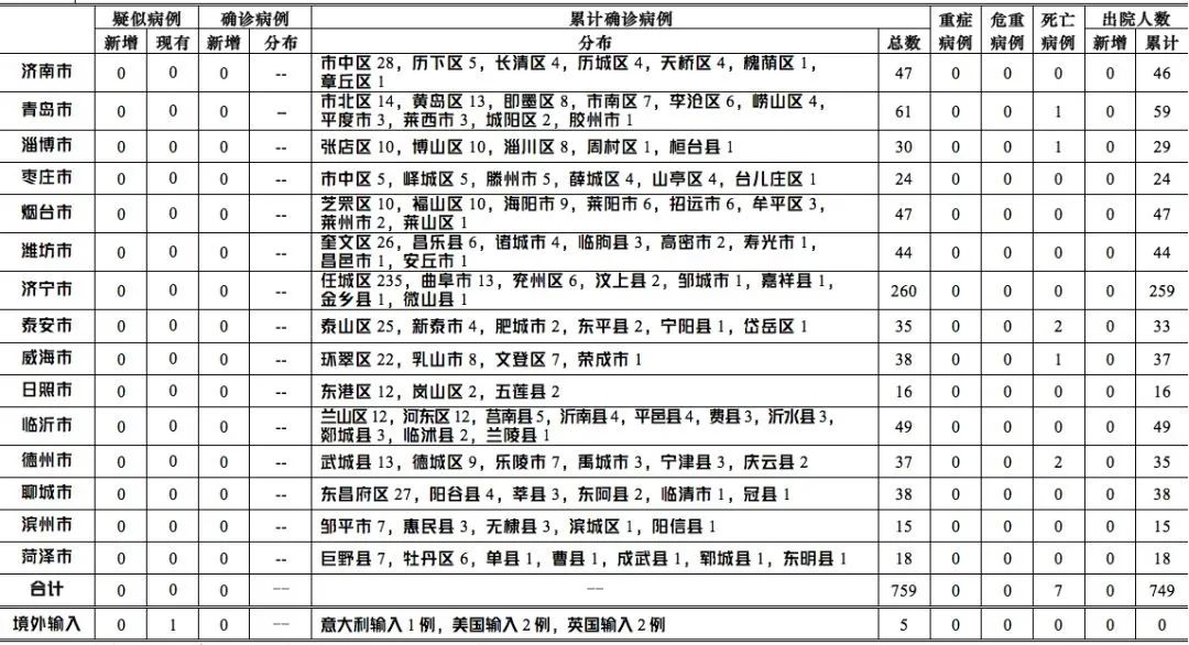 丹东往年11月30日热门确诊病例深度解析与探讨