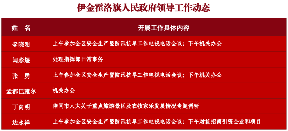 预测与期待，展望2024年临汾市容新领导