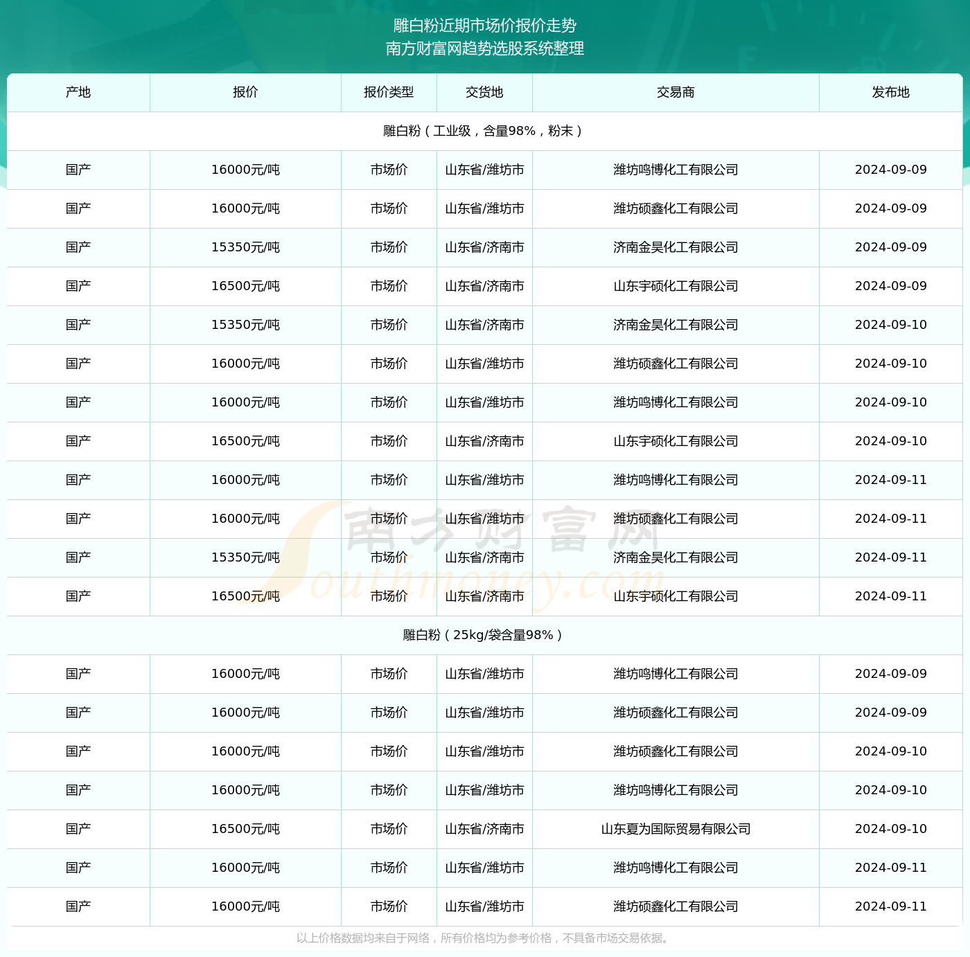 最新贷款论坛趋势解析，把握未来金融风向标，洞悉未来金融发展