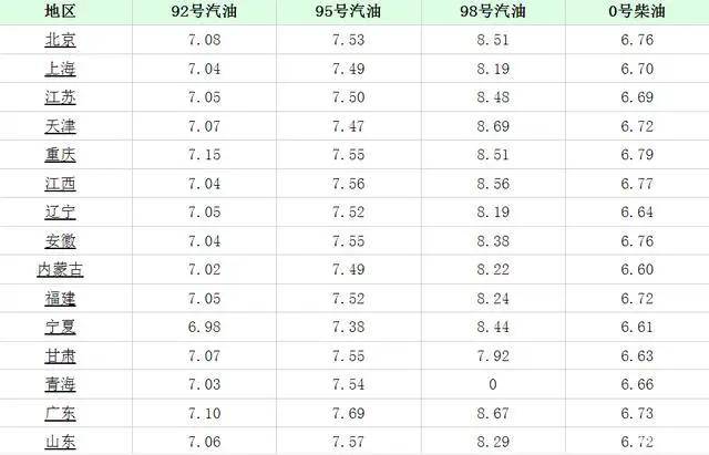 泗水鸡蛋价格变迁，揭秘11月30日最新价格与影响因素