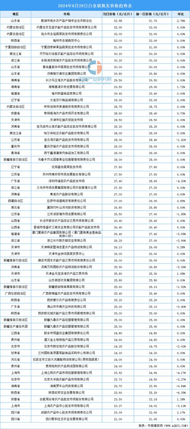 2024年11月30日全国各地生猪最新价格预测，多方观点与个人立场解析