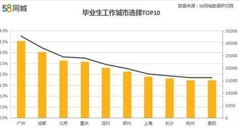 重磅！11月30日58同城枣强招聘热潮再起，开启梦想成就之旅