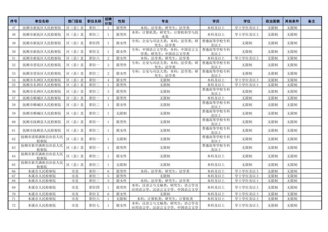 2024年鹤壁老区招工趋势预测，热门职业招募分析与未来展望