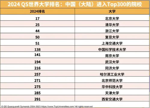 从零开始掌握高效养殖技术，揭秘2024年养殖热门版