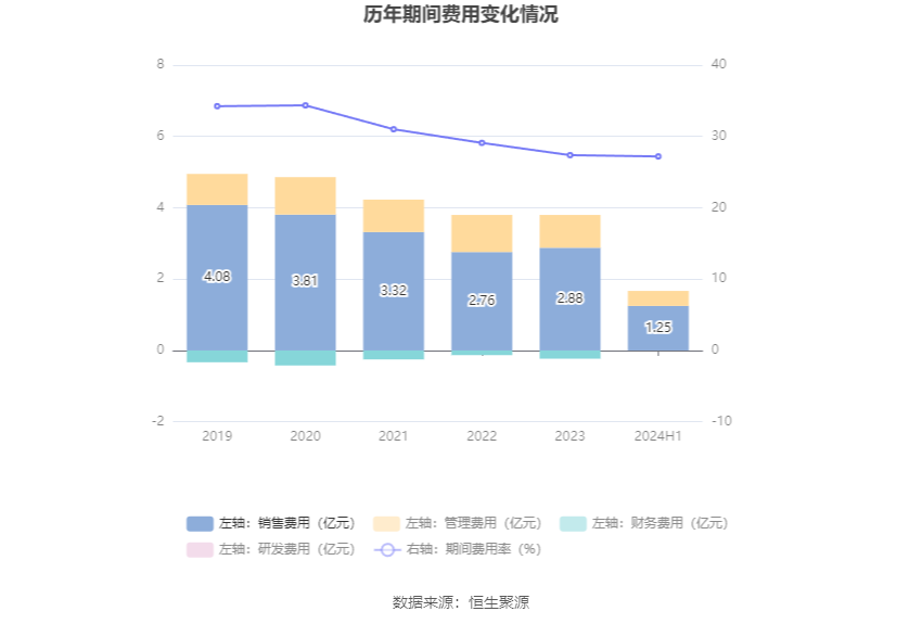 2024年11月30日奉贤疫情预测与未来发展趋势分析