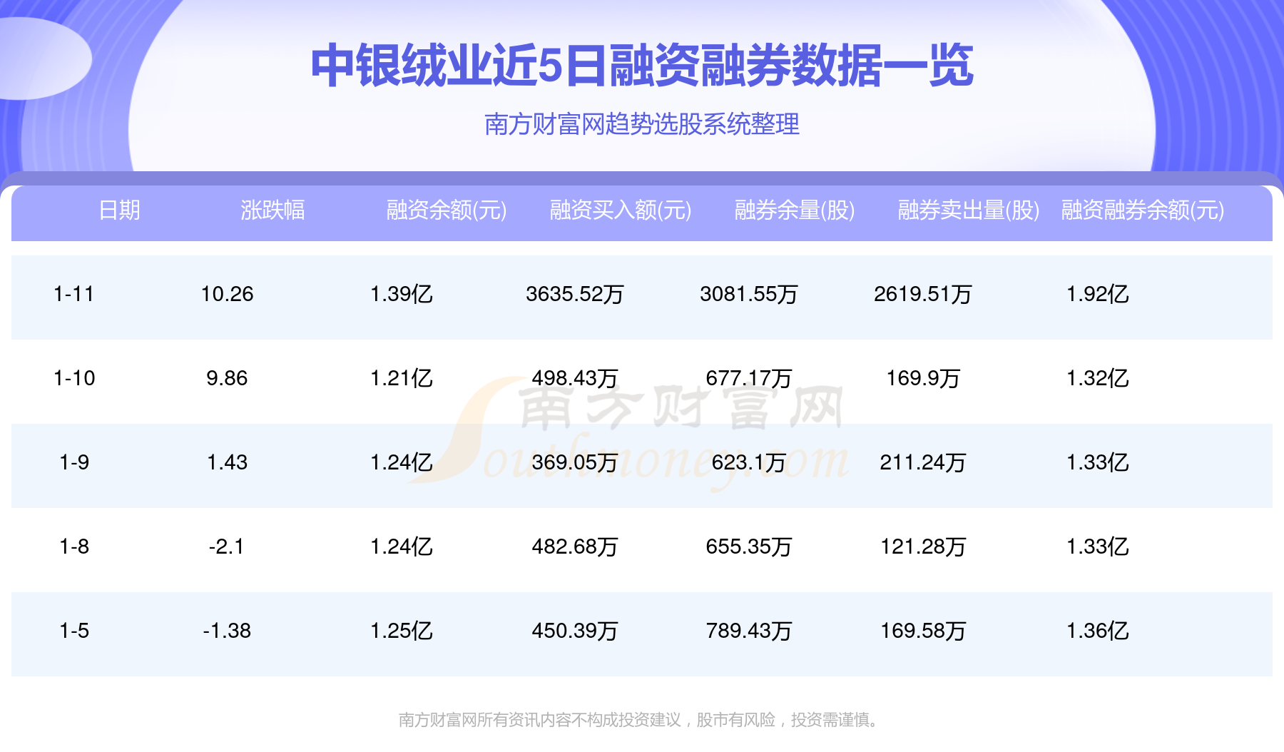 历史上的12月1日中银绒业深度解析，内部消息、产品特性与用户分析