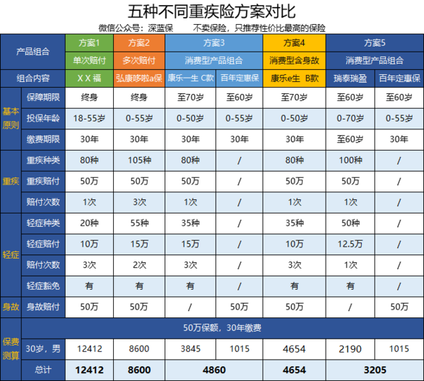 12月1日最新保险费率产品全面评测与介绍