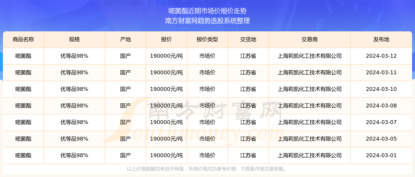 2024年12月1日全国活羊价格预测及行业未来趋势洞察