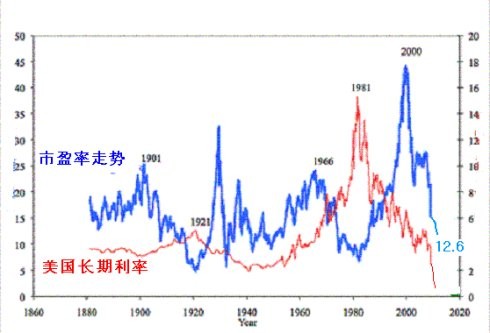 小红书解读，历年12月1日美国最新新冠肺炎统计数据解析