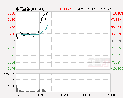 中天金融股吧热议，十二月重大事件深度透视与影响分析