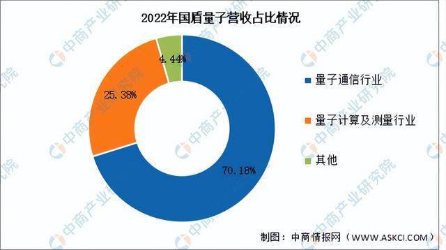 揭秘量子通讯领域热门消息，预测与解读量子通讯技术趋势的入门指南（面向初学者与进阶用户）