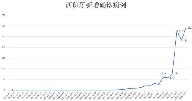 往年12月1日疫情热门数据实时追踪指南，初学者与进阶用户适用