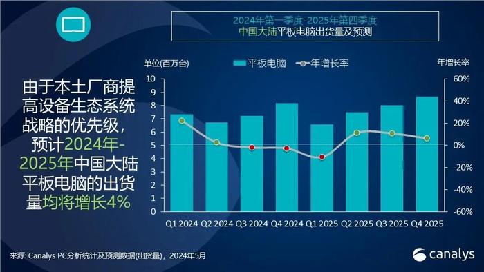 2024年市场最新电脑趋势预测，配置选择与指南