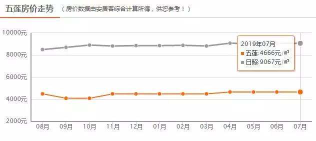 往年12月1日莒县房价回顾，热门消息与风云一览