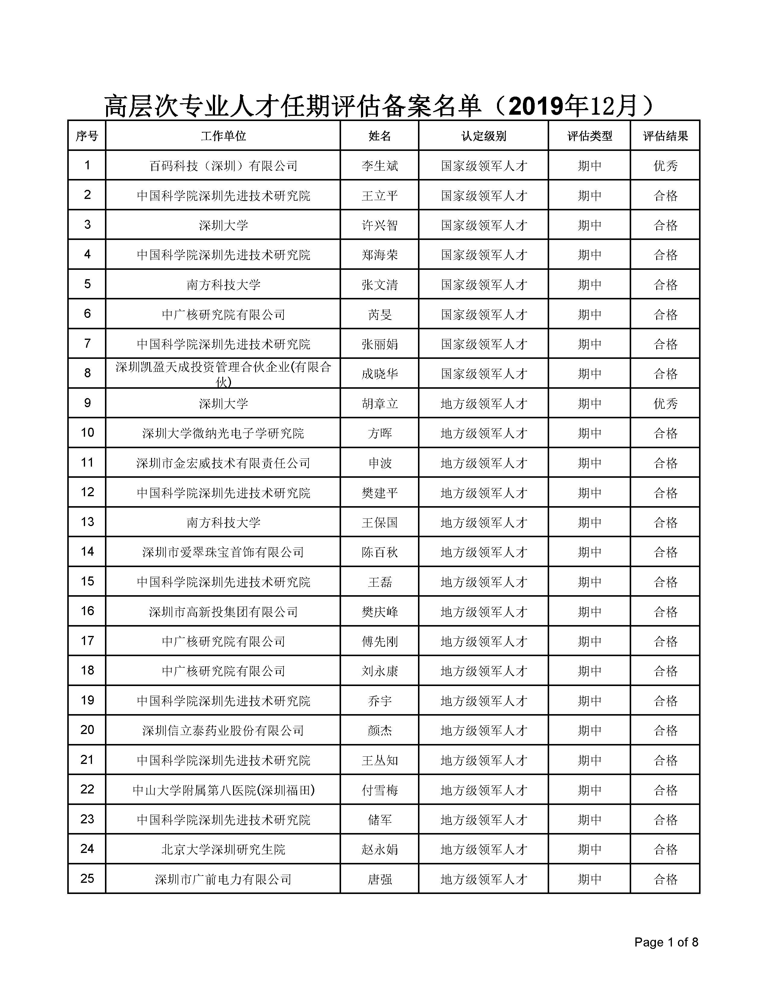 往年12月2日深圳任前公示详解，热门公示内容概览