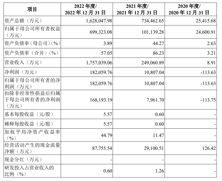 圣雄能源IPO动态，聚焦未来展望，热门消息一网打尽