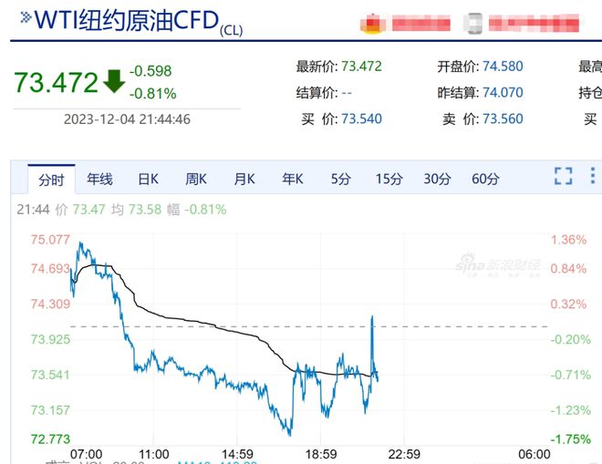 往年12月2日国际油价动态解析，获取与分析热门消息全攻略