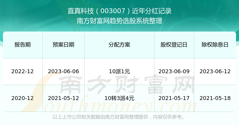 揭秘，如何查询往年12月2日股票300316的最新股价及步骤指南