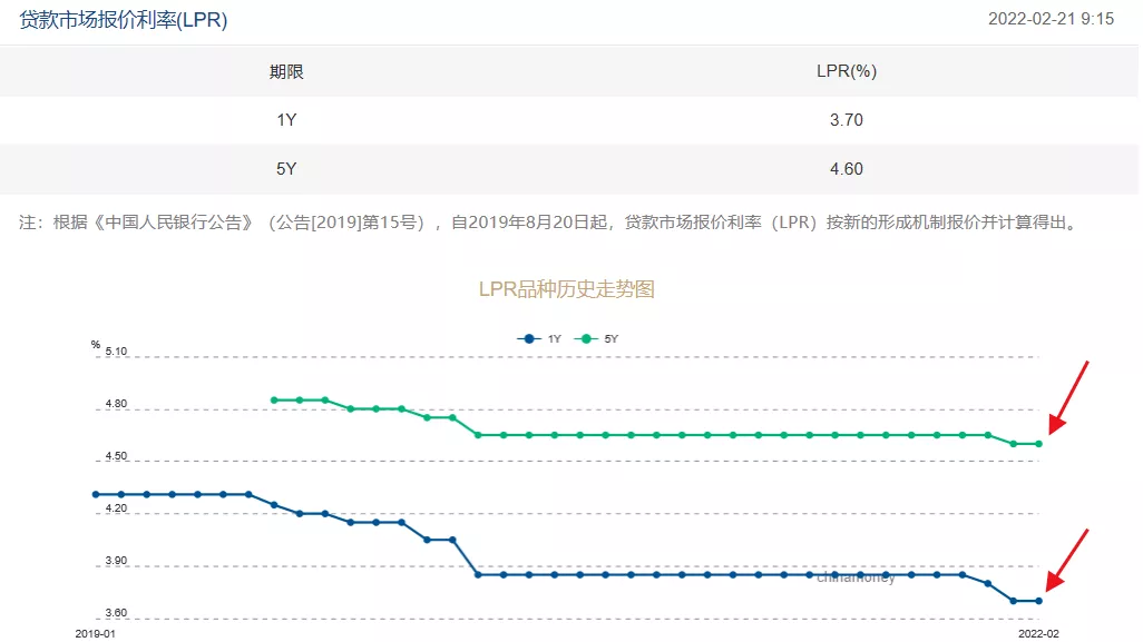 宁波房贷利率调整全攻略，历史调整详解与操作指南（12月4日最新）