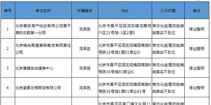 全面解析，12月疫情防控措施热门报道