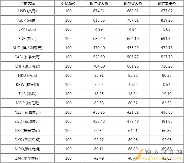 揭秘智能交易系统引领下的外汇牌价新动态，金融变革风潮席卷全球（实时更新）