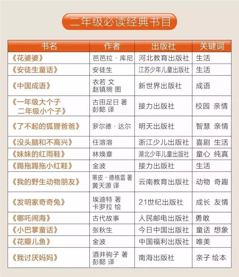 12月9日实时号养成教程，开启自信与成就感的旅程