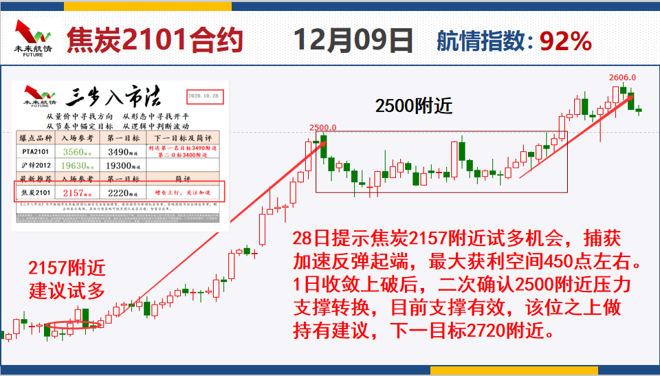 2024年12月9日发送实时轨迹，把握未来，轨迹因你而闪耀，2024年12月9日的励志之旅