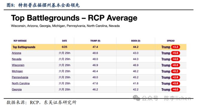 美国大选历史上的关键时刻，揭秘12月9日的实时票数统计与解析