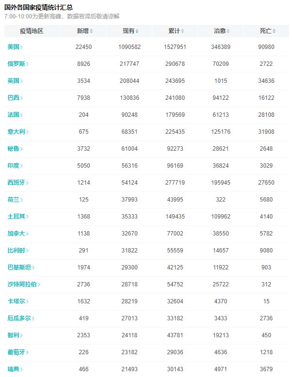 全球疫情最新动态，病毒实时预报与应对策略解析（12月9日）