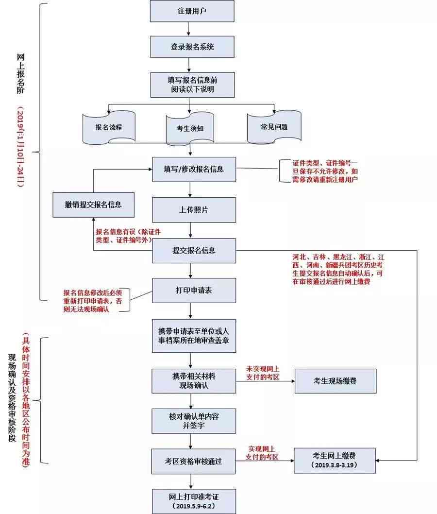 12月10日实时婚姻证明开具流程详解，特性、体验、竞品对比及用户群体分析指南