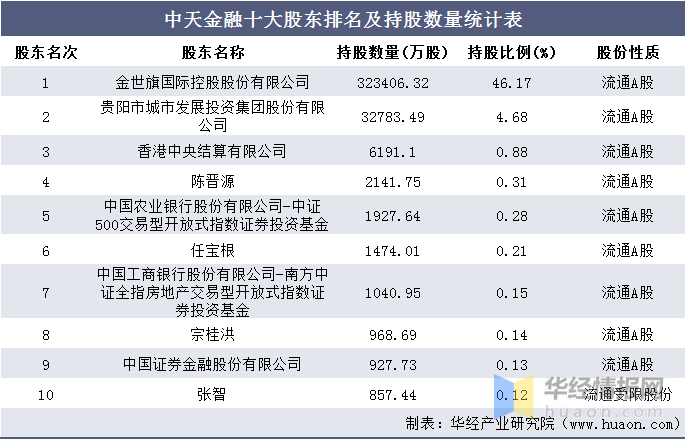 重磅发布，金融实时计算平台巅峰对决，智能科技重塑金融生态体验（12月10日排名）