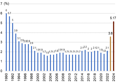 揭秘未来走势，预测2024年12月10日外汇汇率走势及实时汇率分析