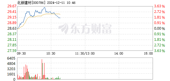 往年12月10日中国建材网实时价格行情综述与深度解析