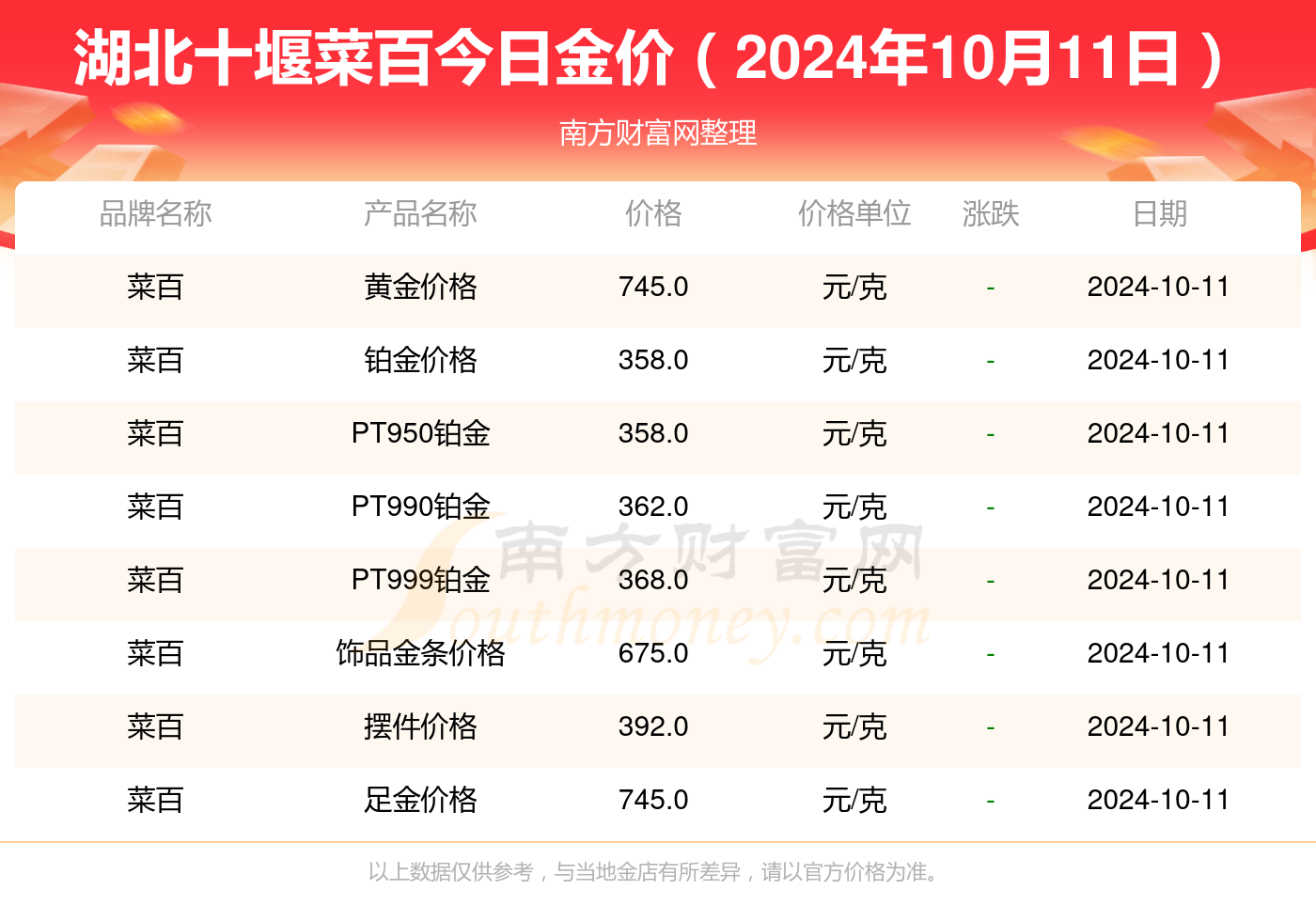 2024年12月10日废品价格行情实时解析，洞悉市场走势，把握回收商机