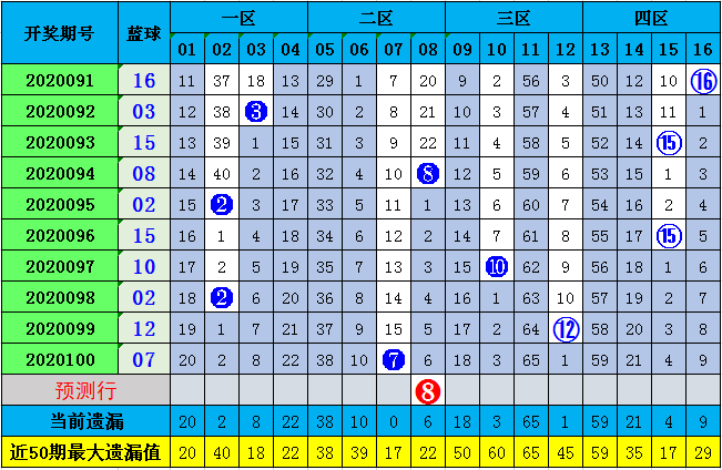 新手必备！12月13日双色球实时统计排彩之网使用指南及全攻略揭秘