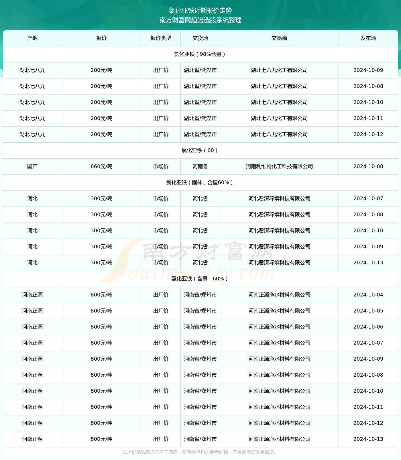 2024年12月13日Gazebo实时调参数指南，深入解析最佳实践