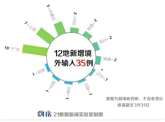 12月冠状病毒实时数据大揭秘，最新感染数据更新，小红书实时播报