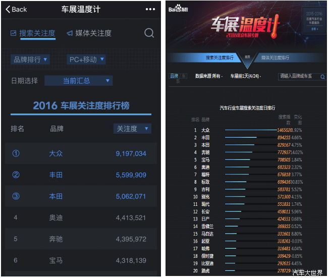 酷云eye 2024年12月13日实时收视数据展望与预测