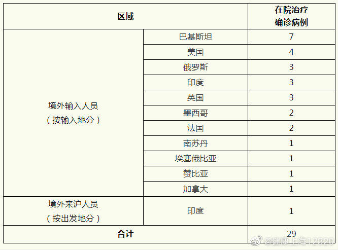 山东历年12月13日疫情实时最新通报详解与步骤指南