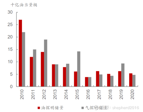 往年12月13日海洋石油信托深度解析，实时情况、数据与洞察报告