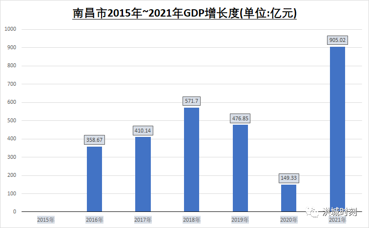 揭秘，历史上的南昌防疫实时数据图，揭示防疫之路波折与进展的历程