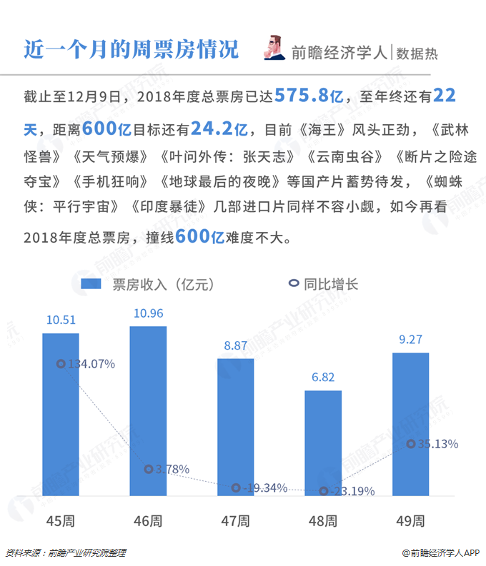 淘票票12月13日实时票房解析，多维度视角下的深度解读与观点碰撞