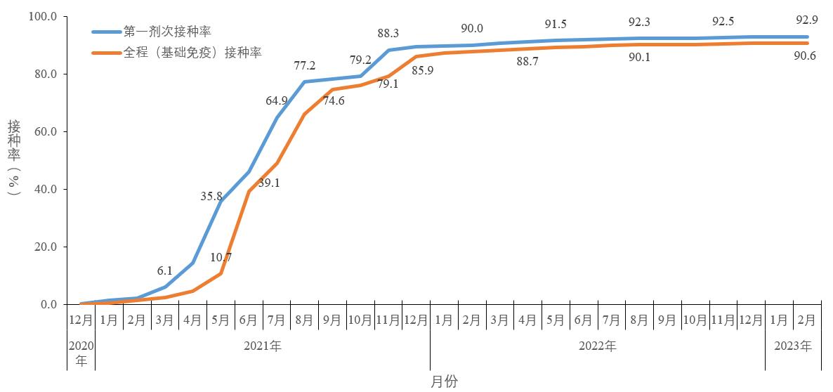 12月13日郯城县实时疫情数据图解析，洞悉当地防控态势