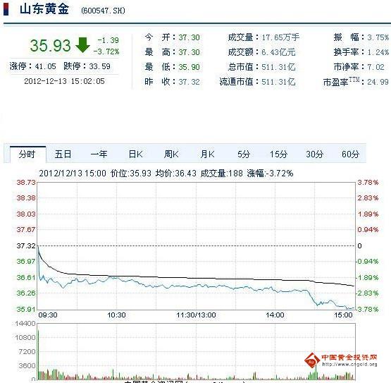 12月13日股票实时行情深度解析与产品评测