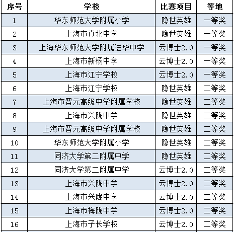 揭秘未来水位，鲁家港水库实时水位表查询预测分析（XXXX年展望）