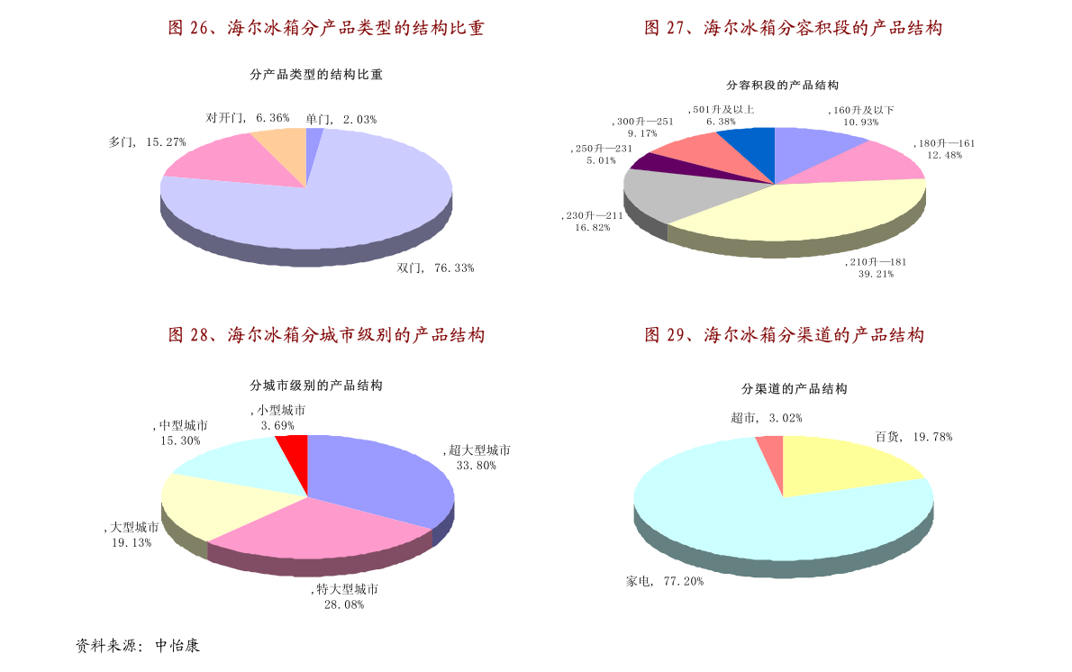 12月顺德大良天气实时直播，科技助力，气象尽在掌握