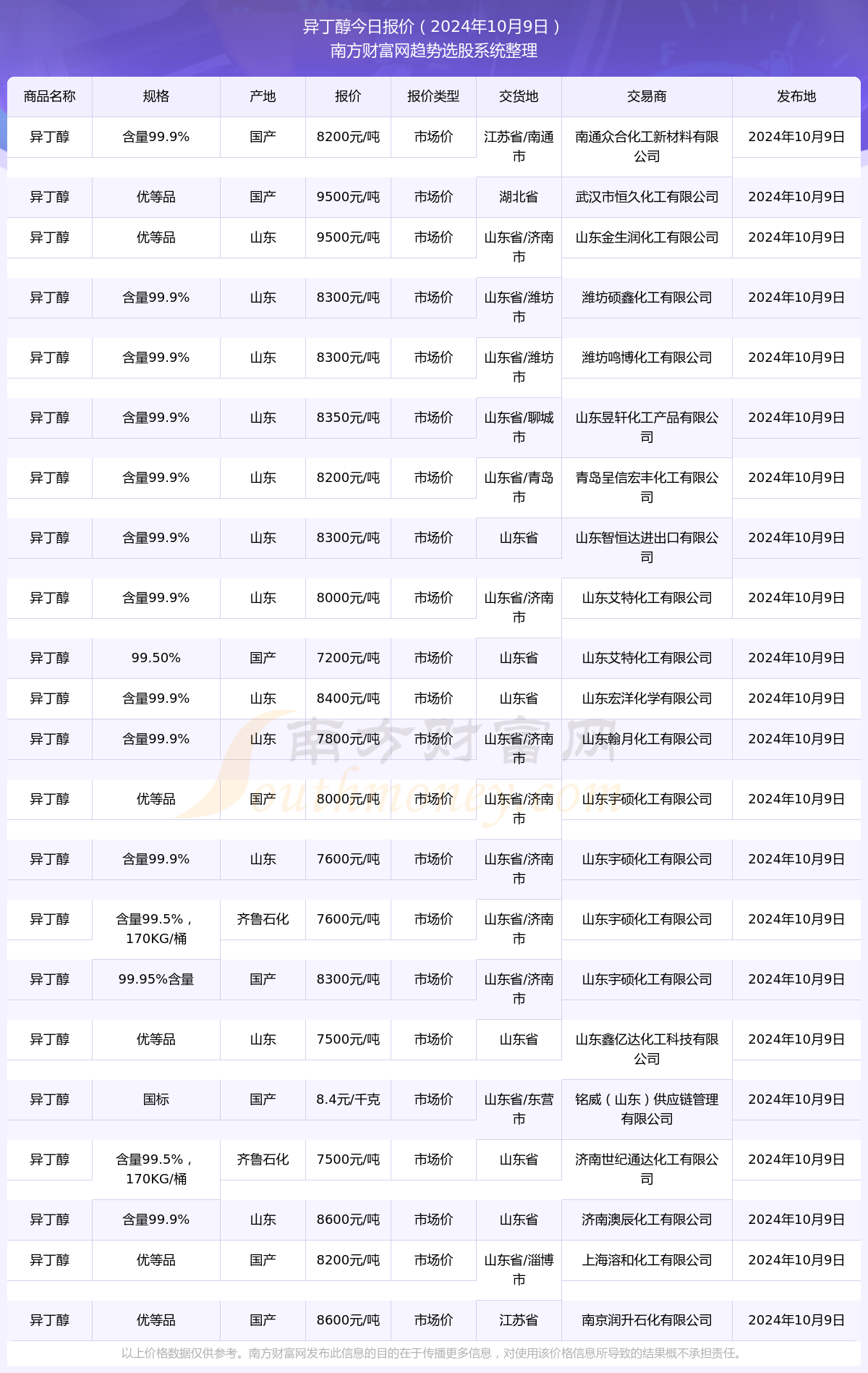 2024年实时排序技术指南，以排序先锋软件为例的技术评测与操作指南