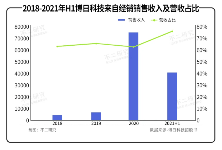 革新医疗科技，乙肝病毒核酸实时荧光PCR预测未来健康之路（2024年12月13日）