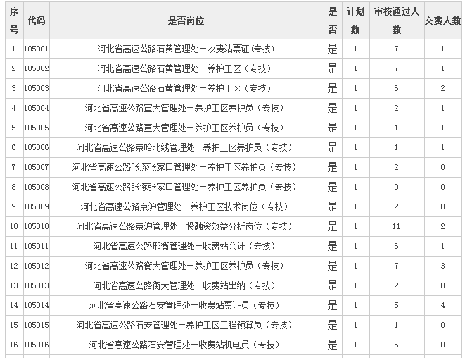 湖北省省考报名人数随州观察，报名热度背后的深度思考（12月13日观察点）